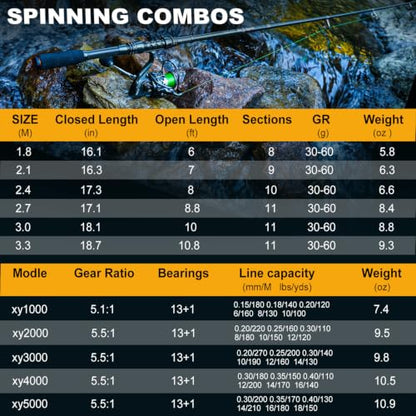 Sougayilang Telescopic Fishing Rod Reel Combos with Carbon Fiber Fishing Pole Spinning Reels and Fishing Accessories - color: Only Fishing Rod and Reel, size: 6.89 Ft Rod + XY 3000 Reel