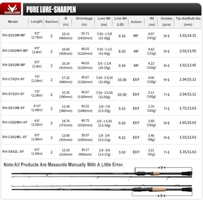 PURELURE Sharpen Fishing Rod 6'5''-9'2'' Spinning & Casting Rod L/ML/M/MH/H | M40JB+T1100G Carbon Fiber Blank, XF/MF Action Fishing Pole 2 Piece, Carbon Reel Seat Cork and EVA Handle, Fuji Guides - style: Casting: C762h-xf-2pcs