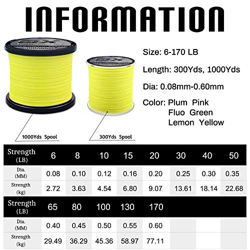 Rikimaru 8X Pro Braid Fishing Line 6LB-170LB, 300yds-1000yds Fluo-Green,Lemon Yellow,Plum Pink - color: Lemon Yellow, size: 8LB(0.10mm)-300Yds