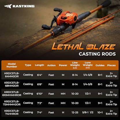 KastKing Lethal Blaze Twin-Tip Fishing Rods, IM6 Graphite Blanks Casting & Spinning Rods, 2-Piece Rod with Extra Tip, PTS Power Transition System, Ideal for Bass, Freshwater & Inshore Fishing - size: 6'4''- M (2pcs + Extra Tip), style: Cast