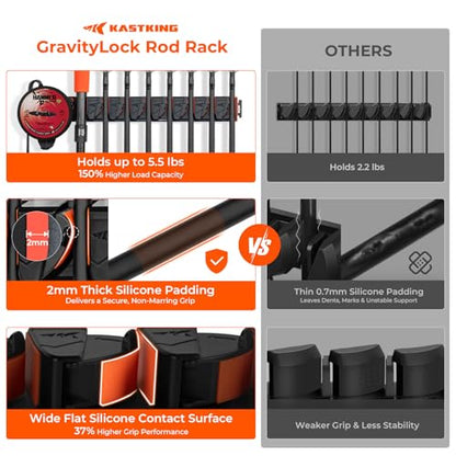 KastKing GravityLock V8 Multifunction Fishing Rod Holder, Wall Mounted Fishing Rod Rack, Holds 8 Fishing Rods or Combos, One Adjustable Clip, Patented Built-in Line Spooler & Cutter, Heavy-Duty Grip - style: A:V8 (Store 8 Combos With Line Spooler) – 1 Pac