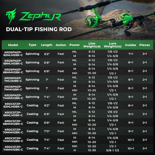 KastKing Zephyr Dual Tip Fishing Rod, Lightweight KastFlex IM6 Graphite Spinning & Casting Rod with Zirconium Oxide Ring Guides, Hook Keeper, EVA Grip, PTS Power Transition System - size: 7'4"-MH/H-Fast(2 Pcs+ Extra Tip), style: Casting