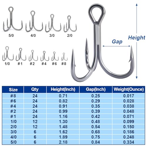 Fishing-Treble-Hooks-5X-Extra-Strong-Heavy-Duty Ultra Anti-Rust Bulk Hooks for Saltwater and Freshwater Fishing Sizes 5/0 to #8 - size: 4/0 6-Pack