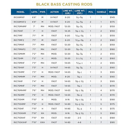 St. Croix Rods Black Bass Casting Rod, RIC, Premium Quality, Durably Sensitive, High Performing Casting Rod - style: 7'10" Xx-heavy/Fast 1 Pc.