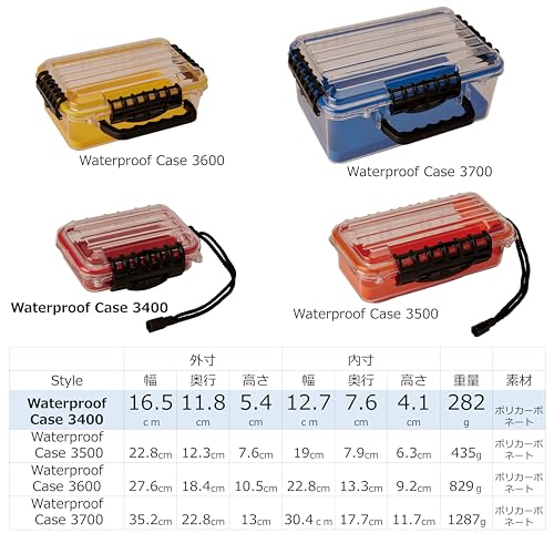 Plano Guide Series 3400 Style Polycarbonate Field Box Red/Clear, One Size - size: One Size