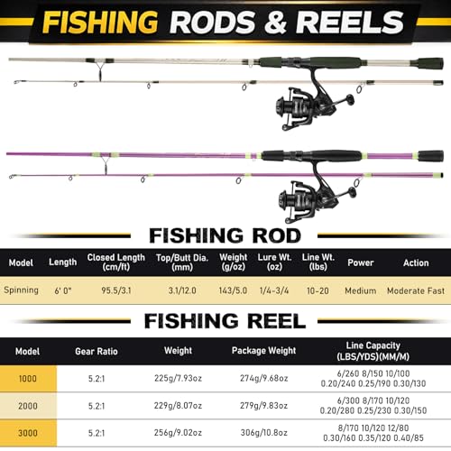 Sougayilang Fishing Rod and Reel Combo, Spinning Combo,Strong Carbon&Glass Composite Rods with EVA Handle- 1Pack- Black