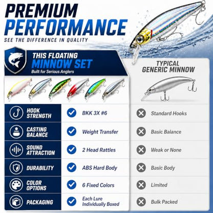 Floating Minnow Fishing Lure, 3.35in 0.30oz ABS Hard Bait with BKK 3X Size 6 Treble Hooks, Weight Transfer Rattle, 1-3ft Shallow Diving Lure for Bass Trout Walleye, Boxed - color: B01-6PCS/0.3OZ-3.35"
