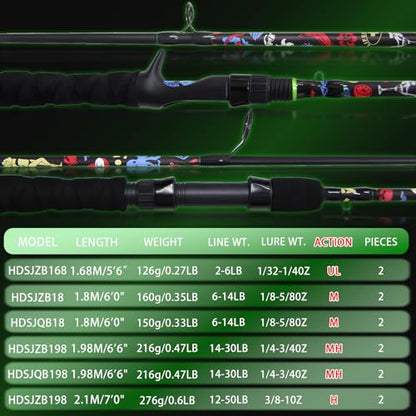 5’6" Ultra-Light Spinning Fishing Rod, Threaded Grip Gun Handle, Durable Composite Graphite & Glass Blank, Ceramic Line Guides, Sensitive Strike Detection for Freshwater & Inshore - size: HDSJZB18-6'0"