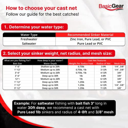 BasicGear Cast Net | Lead, 3ft-12ft Radius, 3/8 or 1/4 inch Mesh for Freshwater and Saltwater Bait Fish| Professional Grade and Upgraded Material | Throw Style - size: 5ft Radius, 1/4" Mesh