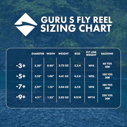 LAMSON | Guru S-Series -3+ Fly Fishing Reel | All-Water | Large Arbor, Fully CNC Machined/Anodized, Lightweight Durability - color: Olive Green, size: -5+