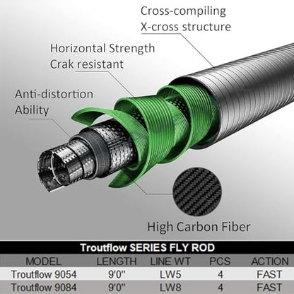 Aventik Troutflow Fly Fishing Rod, 9FT 5wt 8wt, Japan Toray 46T Carbon Fiber Fast Action 4-Piece Fly Rod with Travel Tube, Portable Performance Rod for Trout Bass - size: 9'0'' LW8, style: Rod With Extra Tip
