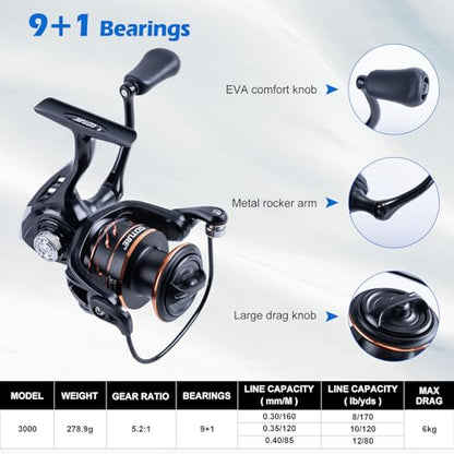 Goture Spinning Fishing Rod & Reel Combo with Carrier Bag,6.6-9FT,Spin Reels, Lures Kit, Pliers, Braided Line, Fish Gripper, Carbon Fiber Freshwater Fishing Rod Full Kit for Starter - size: 7FT: Spinning Rod, style: A - Xceed 4 Pieces Rod-without Reel Bag