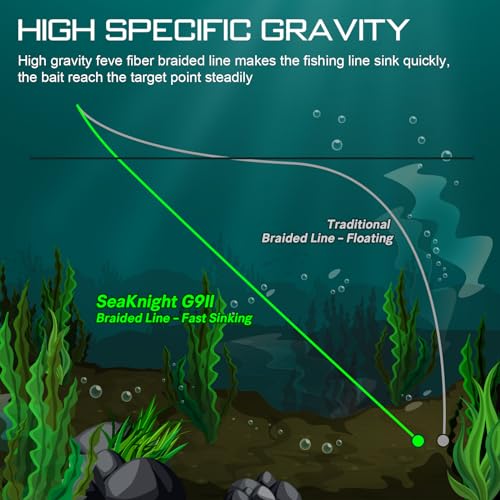 SeaKnight G9 II 8+1 Braide line, 9 Strands Braided Fishing Line Fast Sinking Fishing Line 164Yds/328Yds Seawater-Proof UV-Proof Coated PTFE Sea Fishing Line Braid 17-80LB - color: Yellow, size: 45LB(0.28mm)-328Yds
