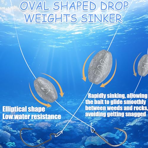 Egg Weights Fishing Sinkers Weights Assortment Lead Oval Shaped Drop Weight | Sinker Tackle for Freshwater Saltwater Fishing Bass Casting - style: 3/4oz-20pc