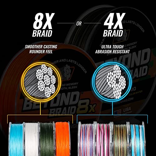 Beyond Braid Braided Fishing Line -Super Strong - Abrasion Resistant - No Stretch -Blue Camo, Moss Camo, White, Green, Pink, Blue, 4 Strand 8 Strand - color: Patriot, size: 80LB (500 Yards)
