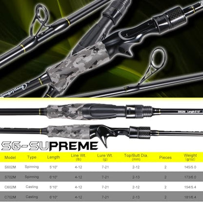 Sougayilang Fishing Rod - Medium 2Pc Graphite Composite Blank Spinning & Casting Rod, Camouflage EVA Grip, Smooth Transition Fishing Pole - color: Grey-Casting, size: 6'10''-Medium-Moderate