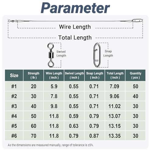 QISHUO High Strength Fishing Leaders Wire Rigs Freshwater Fishing Leader Stainless Heavy Steel Wire Leaders Saltwater Black Nickel - size: Size #3 (9.8in-40lb) 30pcs