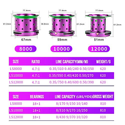 Diwa Spinning Fishing Reels 70 LBS Max Drag Power 18+1 Stainless BB Metal Body Casting Fishing Wheel 8000 10000 12000 Spool Series Freshwater Saltwater Big-Game Surf Ultra Smooth Spinning Reel - style: 10000