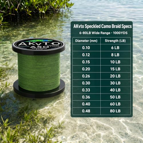 Speckled Braided Fishing Line, 1000 Yards, Low Memory PE, 6-80LB Test, Green - size: 0.10MM/6LB