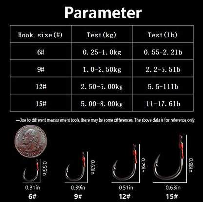 Dyxssm Trap Fishing Hooks Carp Fishing Baits Hook Lure with Fishing Spring Carp Feeder (Pack of 4) - size: 9#