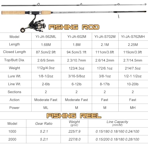 Sougayilang Reel and Fishing Rod Combo, Fiberglass Fishing Pole with Durable P-Cork Rod Handle, Lightweight Graphite Frame - size: 6'0" M- M Fast with 1000 Reel