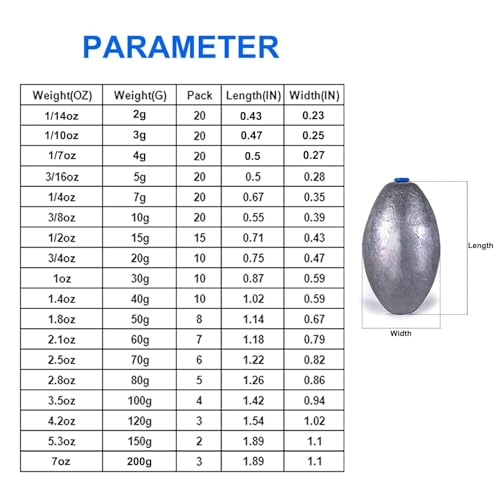 Egg Shape Fishing Sinker Oval Drop Shot Bass Fishing Weight Casting Sinkers for Saltwater Freshwater (20Pcs 5g) - size: Size3-20Pcs-Egg Sinker-4G