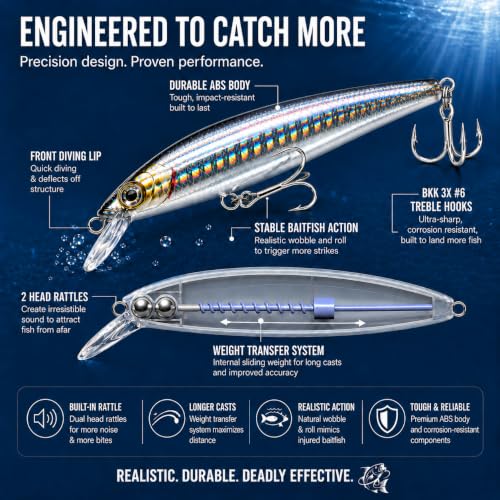 Floating Minnow Fishing Lure, 3.35in 0.30oz ABS Hard Bait with BKK 3X Size 6 Treble Hooks, Weight Transfer Rattle, 1-3ft Shallow Diving Lure for Bass Trout Walleye, Boxed - color: B01-6PCS/0.3OZ-3.35"