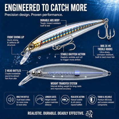 Floating Minnow Fishing Lure, 3.35in 0.30oz ABS Hard Bait with BKK 3X Size 6 Treble Hooks, Weight Transfer Rattle, 1-3ft Shallow Diving Lure for Bass Trout Walleye, Boxed - color: B01-6PCS/0.3OZ-3.35"