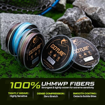 Goture Fishing Line Storage Box 1/2Pcs, 6(2 Large + 4 Standard) Slots Fishing Line Case, PP Clear Visibility Fishing Line Organizer, Silicone Holes Line Spool Box - style: 1set - 1pc Spool Storage Box + 6pcs Fishing Line
