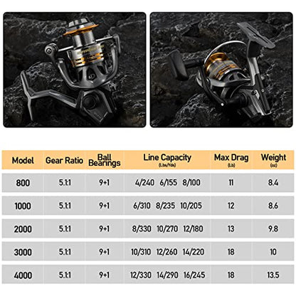 Dr.Fish Gryphon Ultralight Spinning Reel, Light Weight Fishing Reels Graphite Body, Ultra Smooth 9+1 Stainless BBS, 18Lb Max Drag, Aluminum Spool Size 800-4000 Crappie Bass Freshwater - size: 800
