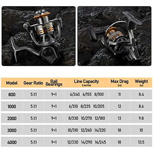 Dr.Fish Gryphon Ultralight Spinning Reel, Light Weight Fishing Reels Graphite Body, Ultra Smooth 9+1 Stainless BBS, 18Lb Max Drag, Aluminum Spool Size 800-4000 Crappie Bass Freshwater - size: 2000