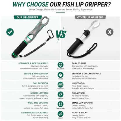 Fishing Lip Gripper, Lightweight Fish Control Grabber for Bass Fishing | Comes with built-in spring scale to weigh catches rapidly. 360° swivel prevents line tangling and fish struggling damage. - color: Green