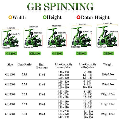 Fishing Reels,13+1BB Light Weight and Ultra Smooth Powerful Spinning Reels for Saltwater and Freshwater Fishing - color: Green, size: 2000
