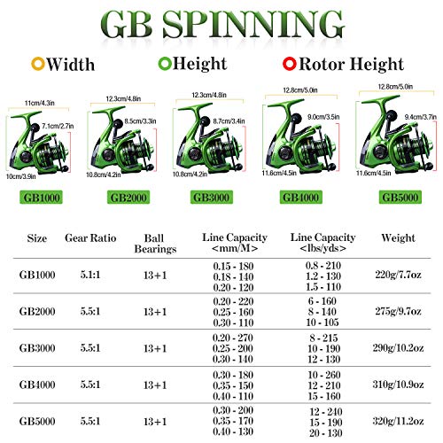 Fishing Reels,13+1BB Light Weight and Ultra Smooth Powerful Spinning Reels for Saltwater and Freshwater Fishing - color: Green, size: 3000
