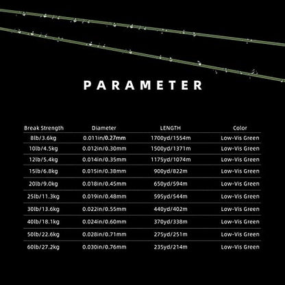SF Monofilament Fishing Line Premium Spool X-Strong Mono Nylon Material Leader Line for Saltwater Freshwater 8/10/12/15/20/25/30/40/50/60/80/100LB - color: Low-Vis Green, size: 50LB/0.028in/275Yds