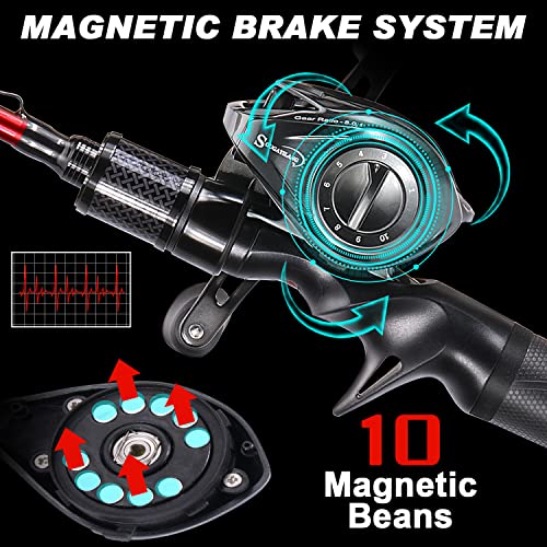 One Bass Fishing Rod and Reel Combo, IM7 Graphite 2 Pc Blank Baitcasting Combo, Spinning Rod with Super Polymer Handle - color: Red- Casting- Right Handed, size: 7'0"-MH-Fast