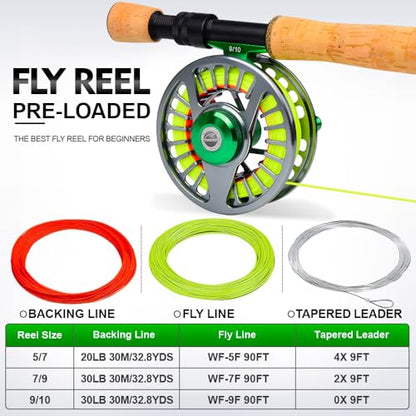 Fly Fishing Reel Fly Reels - Large Arbor CNC-Machined Aluminum Alloy Body Light Weight 5/7, 7/9, 9/10 wt (Black, Green, Silver/Blue, Gray-Green, Silver-Blue,Gunmetal,Ice Blue,Sapphire Blue) - size: 7/9wt