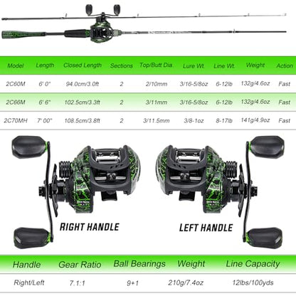 Sougayilang Casting Fishing Rod Combos, IM6 Graphite 2Pc Blanks, Anti-Reverse Baitcasting Reel, Stainless Steel Guides - size: 6'6" Medium- Fast- 2piece, style: Casting With Right Handed
