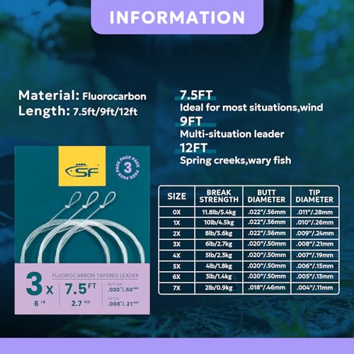 SF 3 Packs Pre-Tied Loop Fly Fishing Tapered Leader Fluorocarbon 7.5FT 9FT 12FT 0X 1X 2X 3X 4X 5X 6X 7X - color: Clear-3Packs, size: 7.5FT-3X