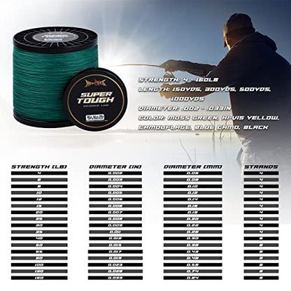 HERCULES Super Tough Braided Fishing Line 4 Strands / 8 Strands, 4lb - 160lb Braid Lines, 150/300/500/1000 Yards for Saltwater - color: Moss Green, size: 6LB (150 Yards) - 4 Strands