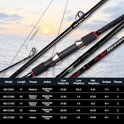 Fiblink Surf Casting Fishing Rod 2-Piece Graphite Travel Baitcasting Fishing Rod - size: Length: 13'