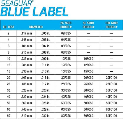 Seaguar Blue Label Fishing Leader Line for Saltwater, 100% Fluorocarbon, Clear, Multiple Sizes - size: 10lbs/50yds