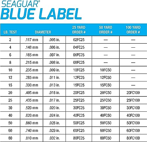 Seaguar Blue Label Fishing Leader Line for Saltwater, 100% Fluorocarbon, Clear, Multiple Sizes - size: 20lbs/25yds