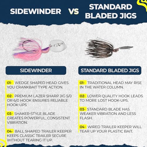 Sidewinder Bladed Jigs for Bass Fishing 1/2 Oz and 3/8 Oz | 2 and 5 - Pack | Fishing lures with 5/0 bladed jig head, vibrating shaker blade, low-column action, lifelike baitfish profile & skirt colors - size: 3/8 oz Pinkalicious ( Pack of 2 )