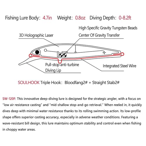 LOGOFUN 2Pcs Fishing Lures Top Water and Deep Sea Bass Fishing Lure for Freshwater and Saltwater Swim Bait 3D Holographic Laser Floating Lure Angling Fishing Gear, 4.7 Inch, 0.8 oz, SW-120F - color: #YS & #SD