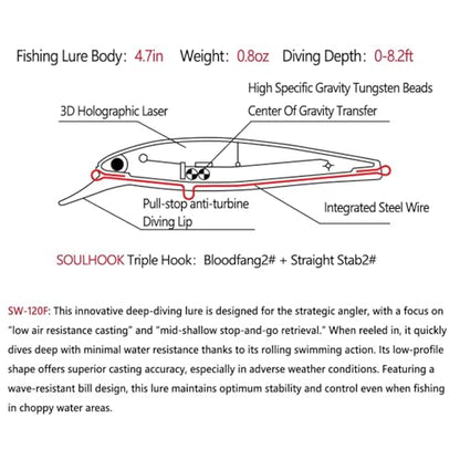 LOGOFUN 2Pcs Fishing Lures Top Water and Deep Sea Bass Fishing Lure for Freshwater and Saltwater Swim Bait 3D Holographic Laser Floating Lure Angling Fishing Gear, 4.7 Inch, 0.8 oz, SW-120F - color: #RB & #KS