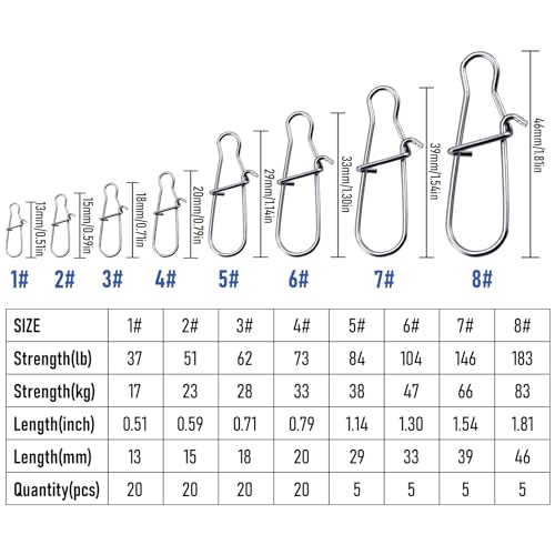 Alownder 100-Pack Fishing Snaps Duo Lock Snaps Kit, 37-183LB Stainless Steel Lure Snap Speed Quick Change Clips, 1-8# High Strength Fast Snap Swivels Hooks Lures Connector Set Freshwater Saltwater