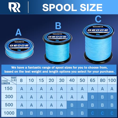 Geode Braided Fishing Line, Super Strong Power Braid Lines for Saltwater and Freshwater Fish 8-50lb, 150yds/300yds/500yds/1000yds - color: Sea Blue, size: 10LB(1000YDS)