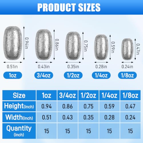 Egg Sinkers Fishing Weights, Oval Shaped Lead Fishing Sinkers Weights Slip Sliding Sinkers Drop Bass Casting Worm Weights for Saltwater Freshwater Catfish Bass Fishing - size: 1/2oz-15Pack
