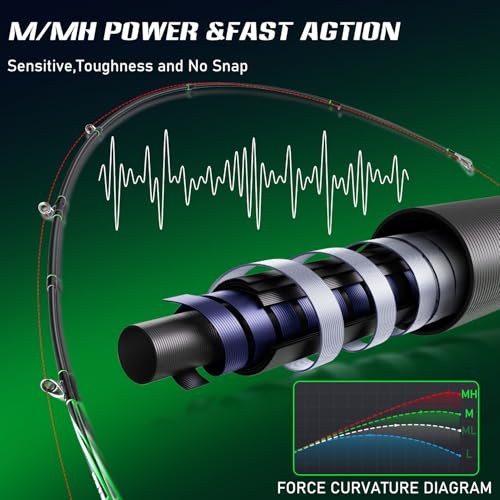 One Bass Fishing Rod, Lightweight Graphite Spinning & Casting Rod with Super Polymer Handle - color: Spinning Rod, size: 7'0"